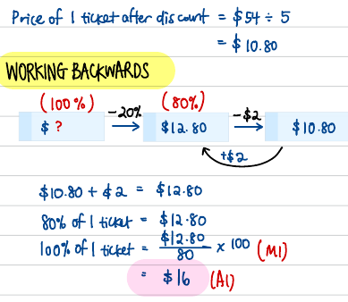 Working-backwards diagram: 100% unknown price, minus 20% gives 12.80, minus 2 dollars gives 10.80