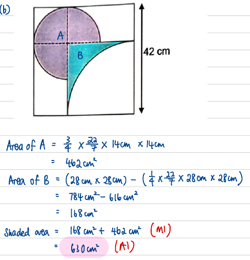 The shaded region split into parts A and B with the area working