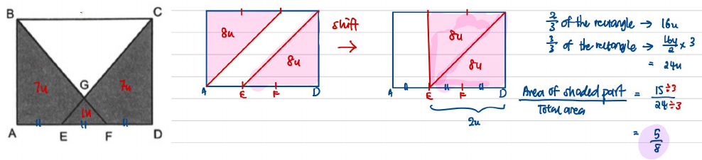 Shifted-triangle diagrams for the shaded fraction