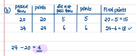 Worked table of throws and points