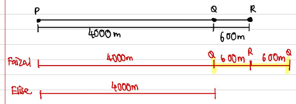 Distance model comparing Faizal and Elise