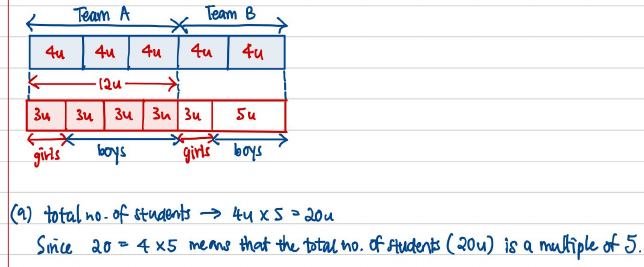 Bar model of Teams A and B