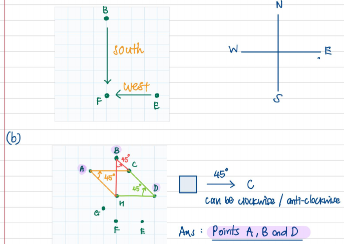 Marked grids showing directions and the 45° turns