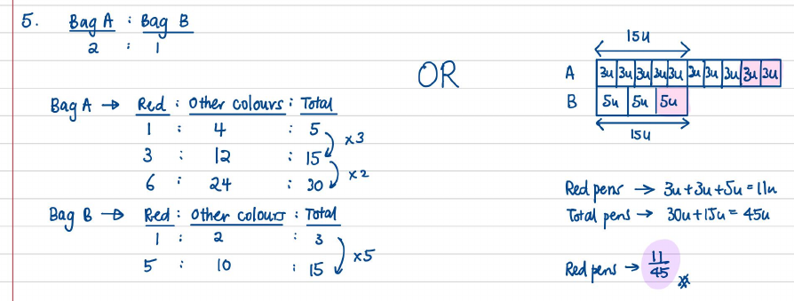 Ratio tables and bar model for the two bags