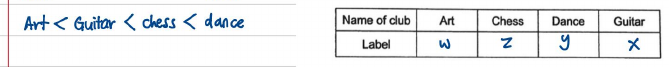 Ordering of clubs and matching table