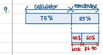 Bar model of the money spent