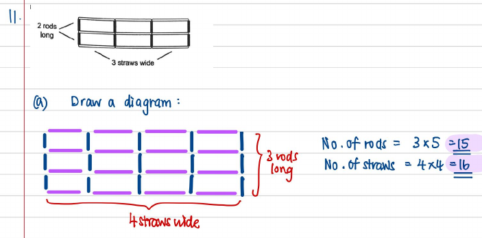 Drawn grid of rods and straws for part (a)
