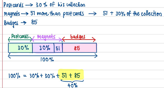 Percentage bar model of the collection