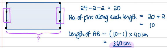 Pin diagram for the length AB