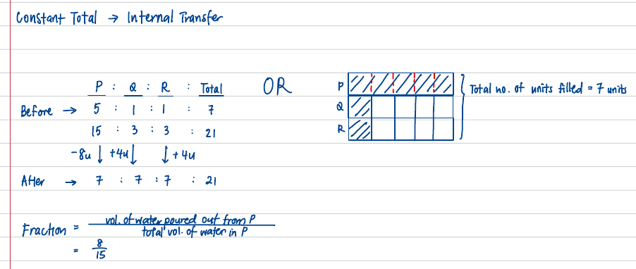 Before/after P : Q : R unit table and shaded unit bar