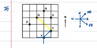Grid with the path from X to T marked and a compass rose