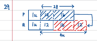 Bar model comparing P and Q with the 28 students transferred