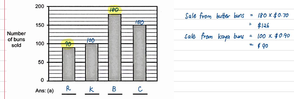 Bar graph labelled R, K, B, C with the sales check working