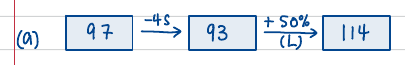 Number-flow diagram: 97 minus 4 gives 93, plus 50% of large gives 114