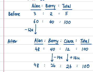 Before/after ratio table with transfer arrows