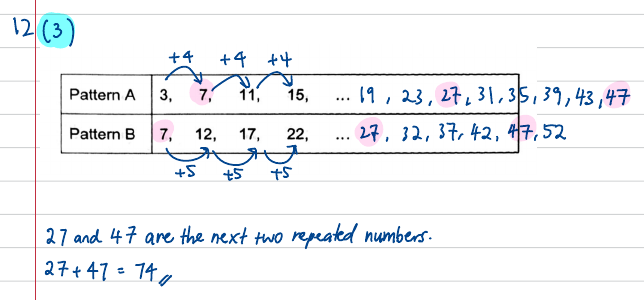 Worked pattern table with both sequences extended and common numbers circled