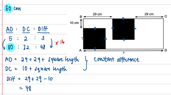 Annotated rectangle figure with the ratio table and constant-difference working