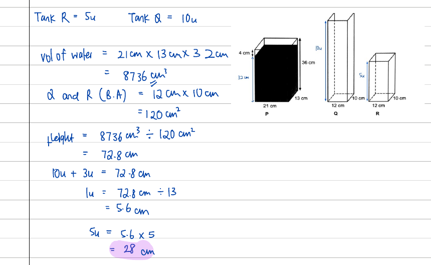 Tank figure labelled with 10u and 5u heights beside the full working