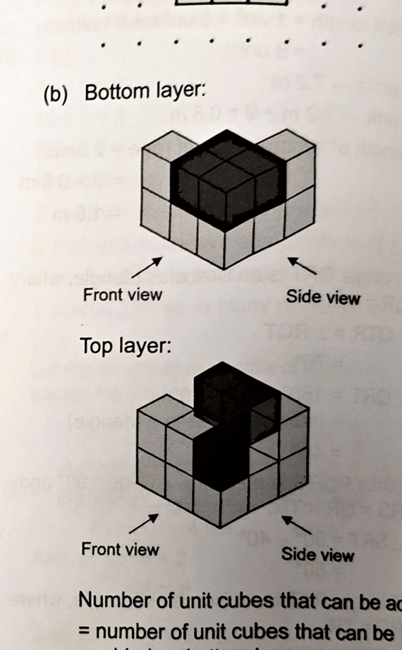 Key's diagrams of the cubes added to the bottom and top layers